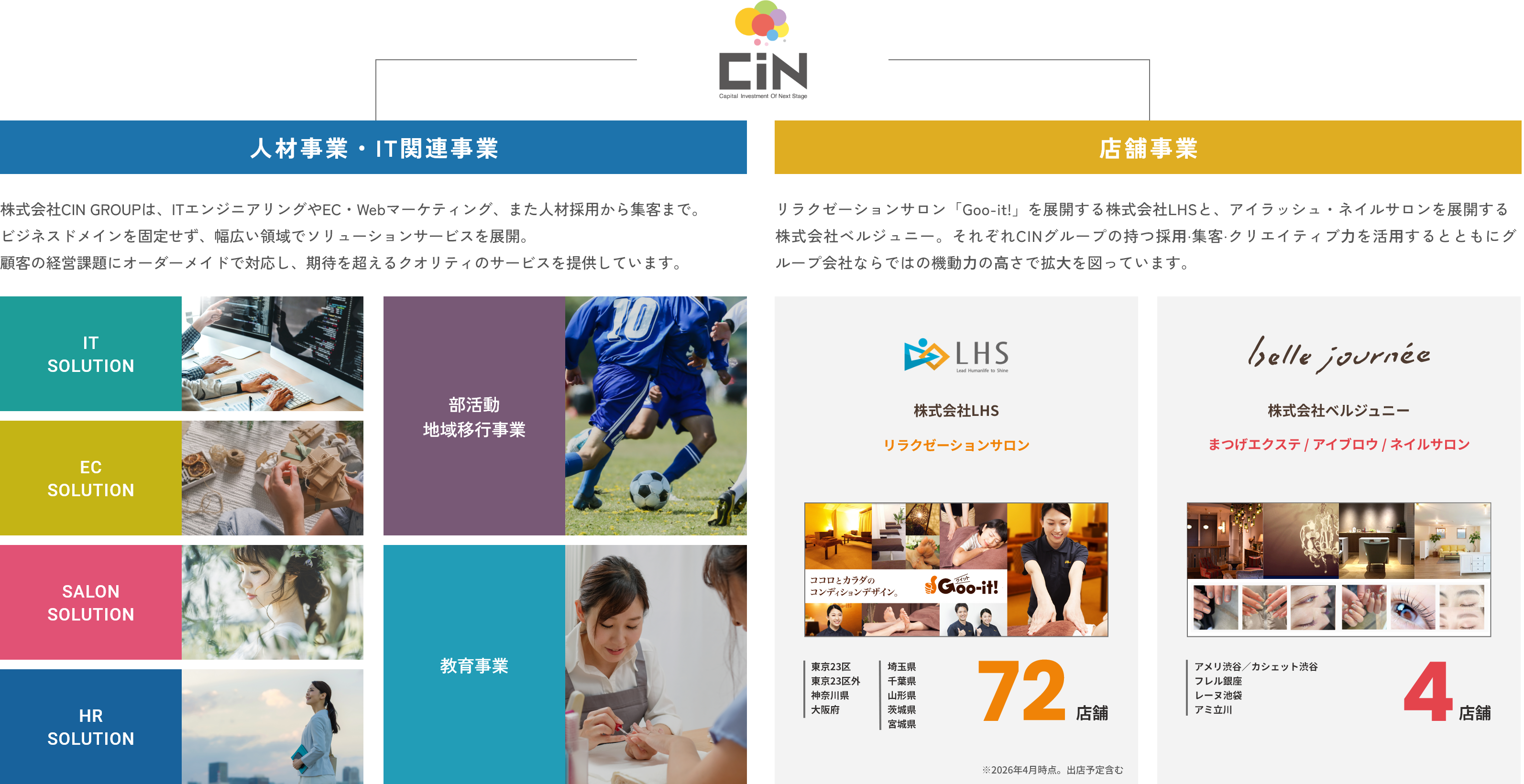 事業概要